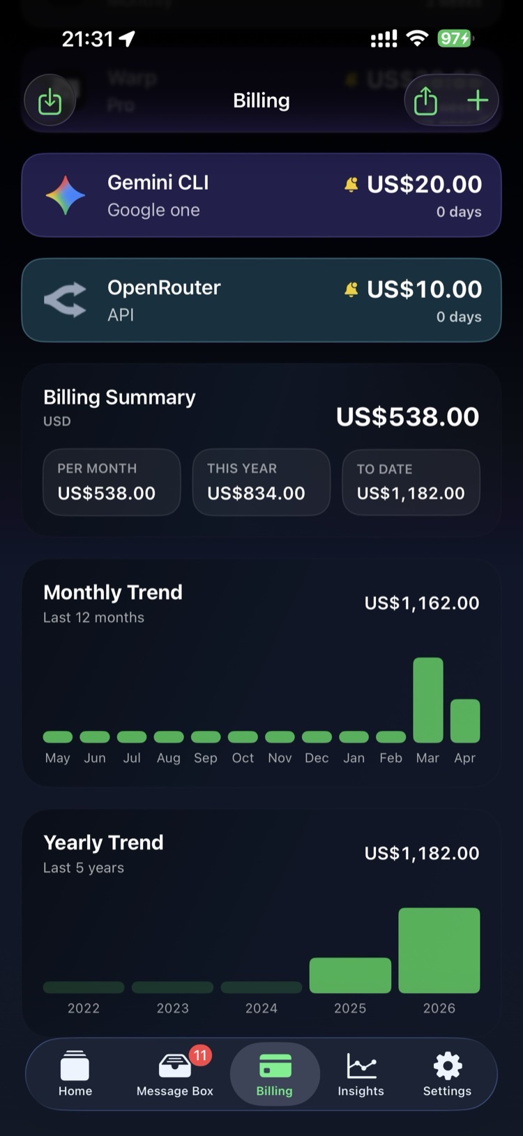 LimitWatch Billing Summary — monthly and yearly trends